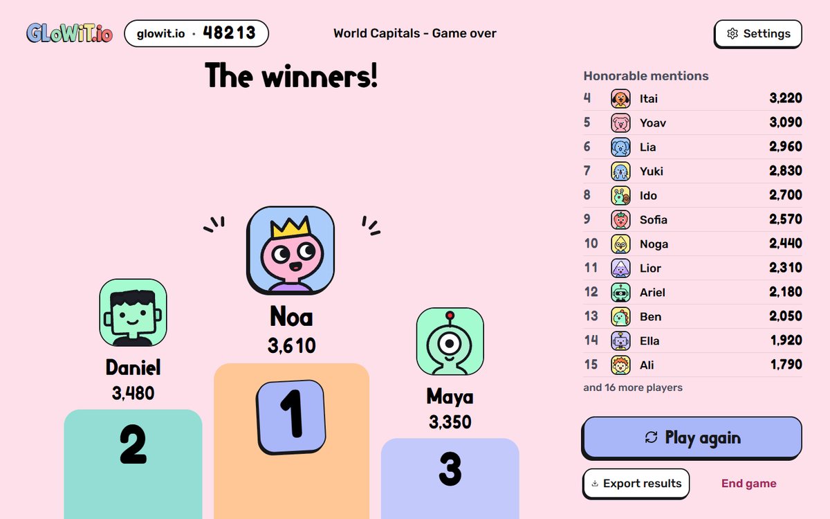 El podio de ganadores de Glowit al final de un juego: los tres primeros con sus puntos, junto a la tabla de posiciones completa